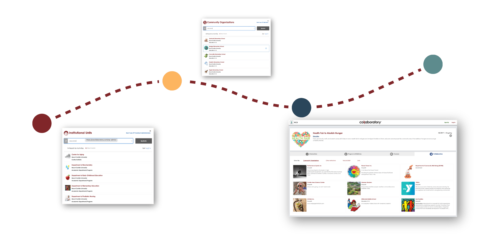 Workflow Workflow
